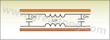 圖1：PCB上兩根走線之間的互阻抗。