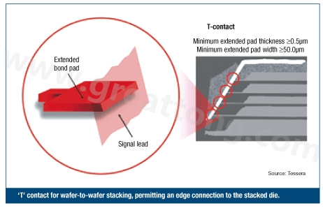 圖2：PCB設計師可建構一種‘T’型連接，以實現(xiàn)堆迭晶片的邊緣連接。