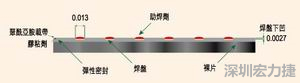 EEMS的μBGA焊盤形狀為焊球貼裝帶來了很多難題，它的焊盤在基板載帶表面下方凹入0.069mm