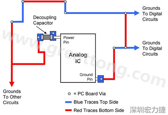 圖2. 使用PCB設(shè)計(jì)軟體得到的電路布局。