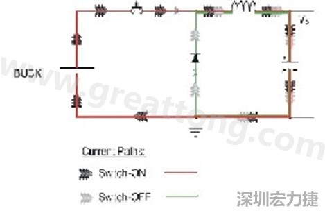 高di/dt的交流電在PCB導(dǎo)線周圍產(chǎn)生大量磁場，該磁場是該電路內(nèi)其他元件甚至同一或鄰近PCB上其他電路的主要干擾源。