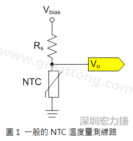 圖1是常見的應(yīng)用線路，由一個串聯(lián)電阻Rs和NTC組成的分壓PCB設(shè)計電路。透過類比轉(zhuǎn)數(shù)位轉(zhuǎn)換器（analog to digital converter以下簡稱ADC）量測分壓Vo可以得知該NTC所處的溫度。