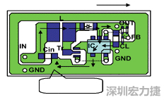 圖1：基于基本設(shè)計原則的布線模式。