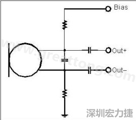  圖 2：以靠近麥克風的電阻和電容過濾偏壓電壓是一個理想的作法。