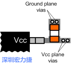 圖6：將旁路電容直接連接Vcc端子。