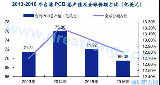 臺灣的多數(shù)企業(yè)是蘋果的供應商，相對于其他的消費電子設(shè)備，蘋果產(chǎn)品質(zhì)量更高，要求更嚴格，同時，隨著產(chǎn)品周期越來越短，產(chǎn)品更新迭代頻率加速，及時應對變化實現(xiàn)量產(chǎn)是臺灣企業(yè)成功的關(guān)鍵性因素；