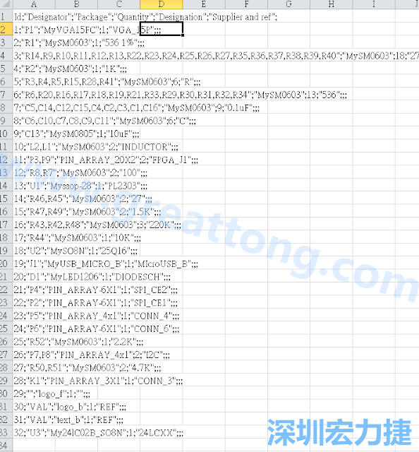 在Kicad的PCB Editor, 點選 File->Fabrication Outputs->BOM File, 即可產(chǎn)生一個 .csv 的Excel 檔案。