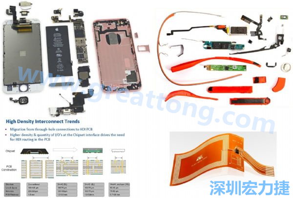 iPhone 6s、GoogleGlass等行動(dòng)/穿戴裝置，內(nèi)部就使用大量FPC軟板與HDI高密度PCB。