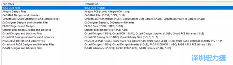 深圳宏力捷發(fā)現(xiàn)，AD是對導(dǎo)入第三人設(shè)計文件支持最好的，這里截取下AD導(dǎo)入功能對第三方設(shè)計軟件及其對應(yīng)的文件后綴的說明。