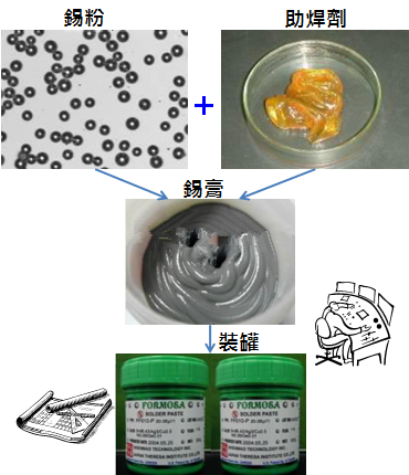 PCBA大講堂：錫膏中添加其他微量金屬的目的為何？