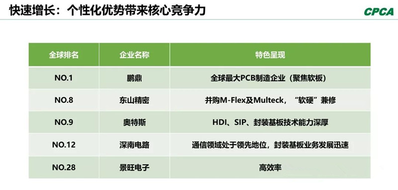 分析2008年和2018年的TOP 10企業(yè)，會(huì)發(fā)現(xiàn)發(fā)生了很大變化。