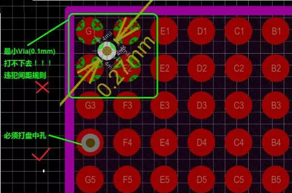 問題2：孔沒有地方打！——解決辦法：盤中孔(Via in Pad)
