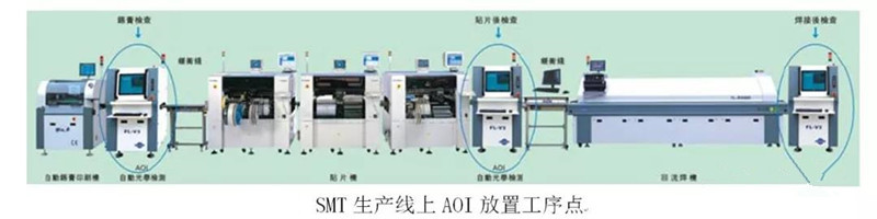 SMT生產線
