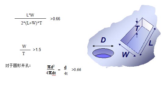 對(duì)于普通的激光鋼網(wǎng)印刷，鋼網(wǎng)開孔面積比率有如下要求