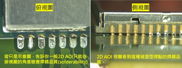 PCBA大講堂：什么是3D AOI檢測設(shè)備？