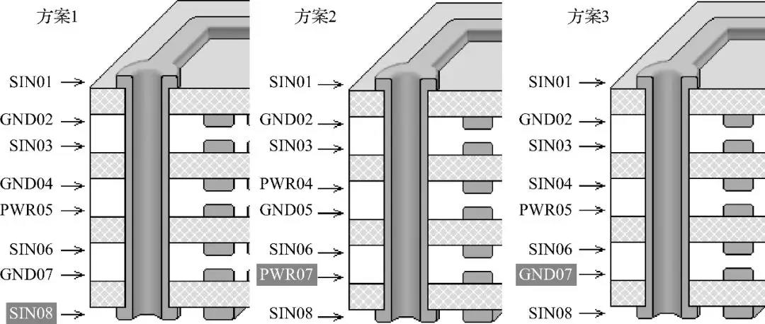 常見的8層板的層疊推薦方案