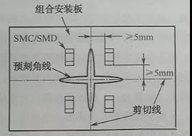 預(yù)刻角線可以緩解應(yīng)力影響