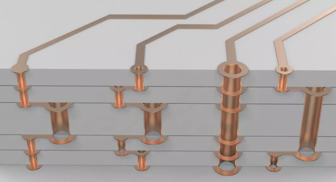 超貴的任意層互聯(lián)板，多層激光疊孔