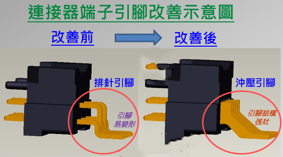 PCBA加工直立式Micro-USB連接器引腳短路與空焊問(wèn)題分享