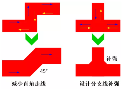 由于布線的彎角、分支太多造成傳輸線上阻抗不匹配，可以通過減少線路上的彎角及分支線或者避免直角走線及分支線補(bǔ)強(qiáng)來進(jìn)行改善。