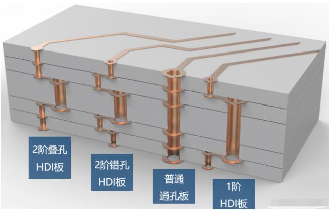 8層2階疊孔，高通驍龍624